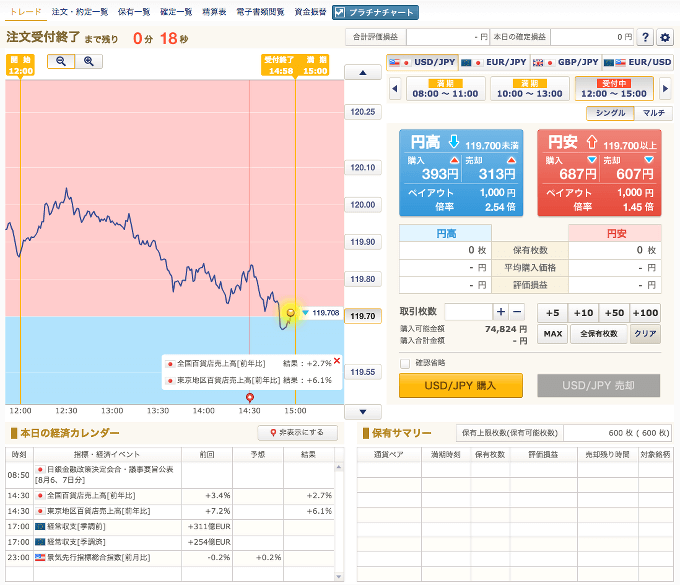 外為オプション取引画面