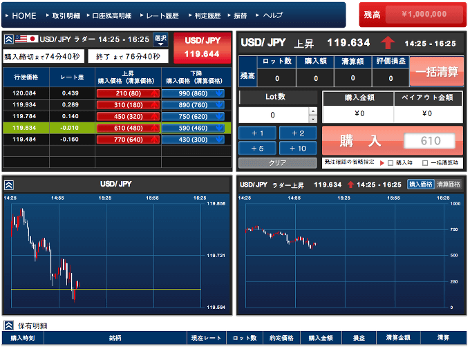 LION BO取引画面