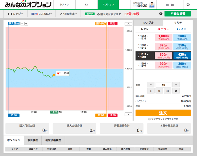 みんなのオプション取引画面