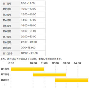 GMOクリック証券外為オプションの取引回号