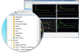 MT4チャート