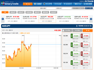 新バイナリーオプション【バイトレ】