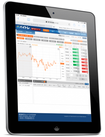 iPadでFXトレード・フィナンシャル「バイトレ」