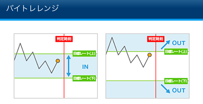 レンジオプション（バイトレレンジ）