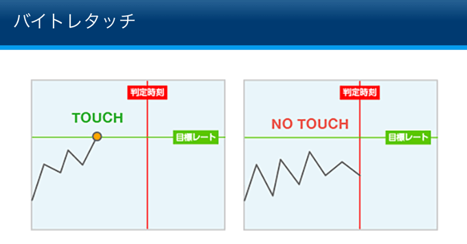 タッチオプション（バイトレタッチ）