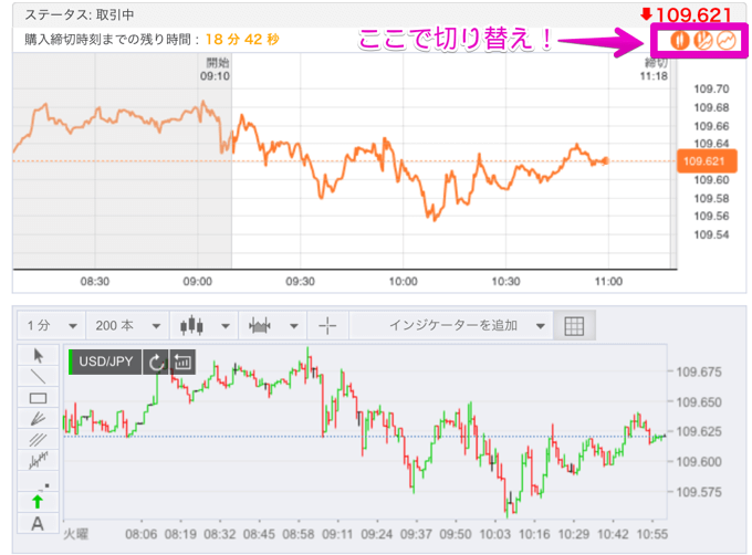 便利なチャート切り替えボタン搭載で本格的なチャート分析も可能！