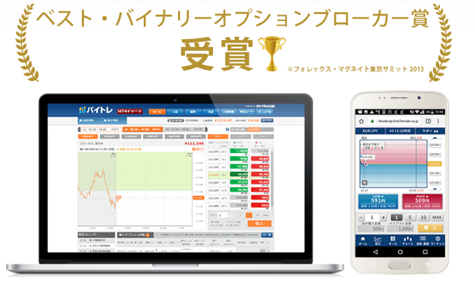 多彩なバイナリーオプションと高機能ツールがFXTFの魅力！