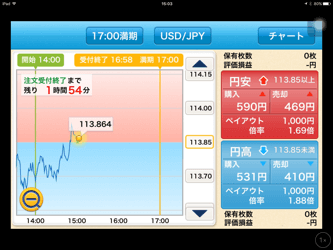 外為オプションのメイン購入画面