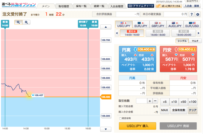 PC版とほとんど同じ性能でiPadでもバイナリーオプションができる！