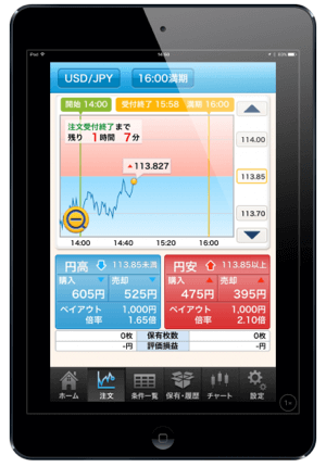 iPadでバイナリーオプション