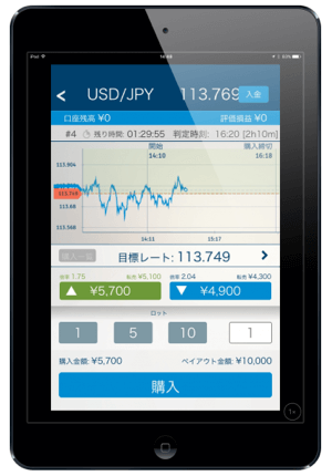 iPadでバイナリートレード(バイトレ)