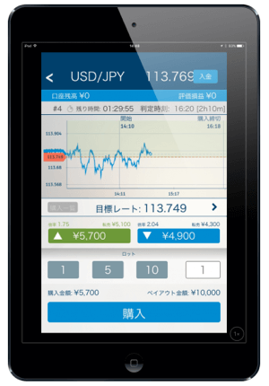 iPadでバイナリートレード（バイトレ）