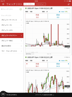 銘柄の検索とチャート表示