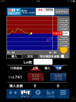 チャートを見ながらの購入画面