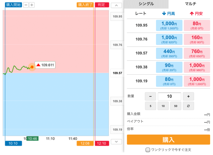 マテリアルデザインで見た目も分かりやすい！