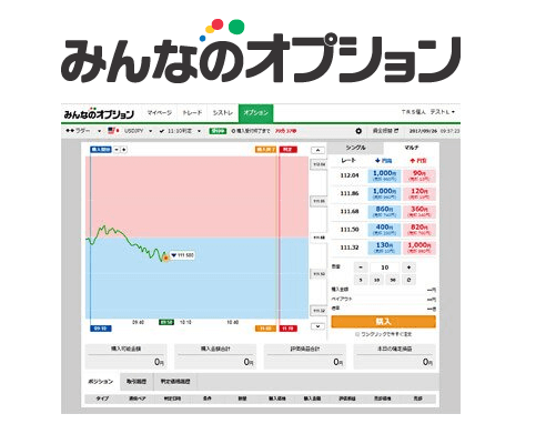 みんなのオプションは2種類のオプション取引と直感的な取引ツールが魅力！