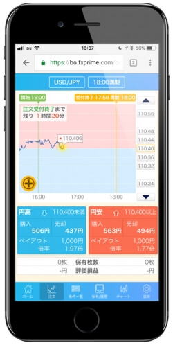 iPhoneで選べる外為オプション