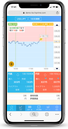 iPhoneで選べる外為オプション