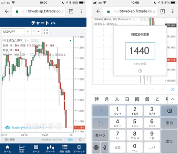 TradingViewを搭載