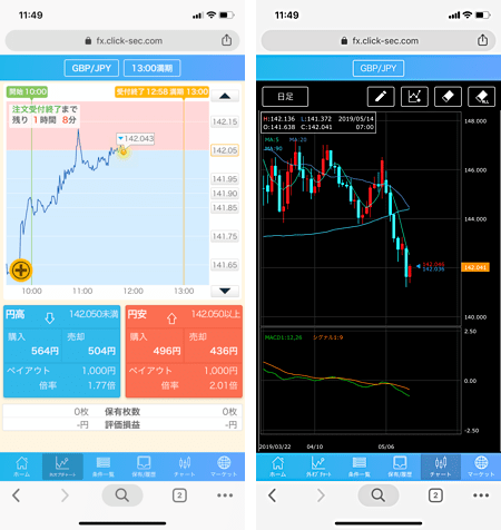 外為オプション（GMOクリック証券）