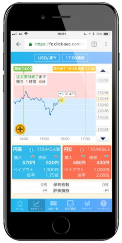 iPhoneで外為オプション