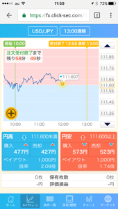 チャートを見ながらサクサク注文