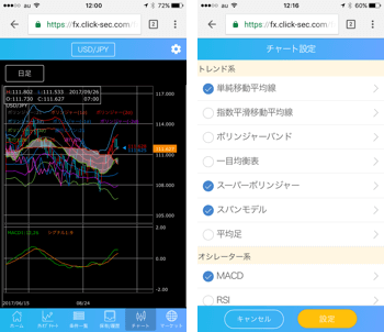 高機能チャートを搭載