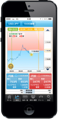 iPhoneで選べる外為オプション