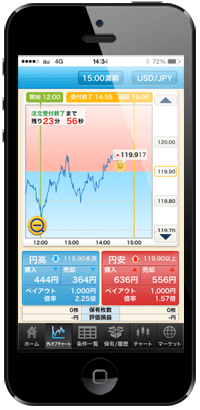 iPhoneで外為オプション