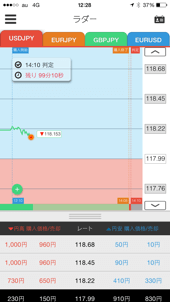 チャート画面での条件表示