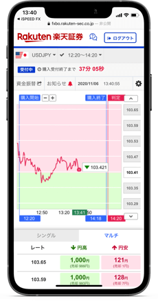 iPhoneで楽天証券バイナリーオプション