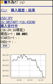 外為オプションの購入受付画面