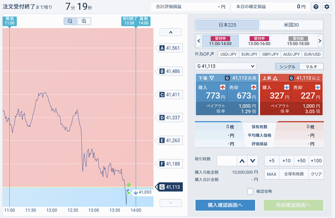 株価指数バイナリーオプション