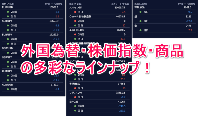 IG証券【バイナリーオプション】