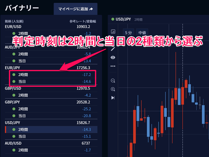 IG証券【バイナリーオプション】