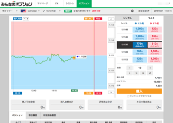 トレイダーズ証券【みんなのオプション】