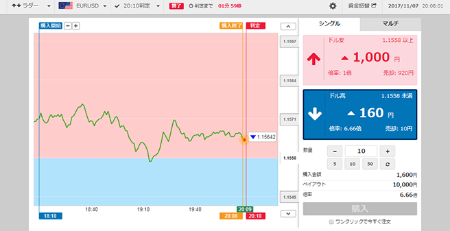 トレイダーズ証券【みんなのオプション】