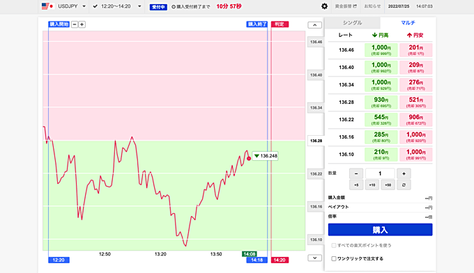 楽天証券【らくオプ】