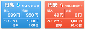 外為オプションの購入価格