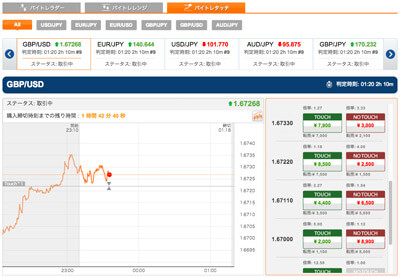 ワンタッチオプションがあるFX会社