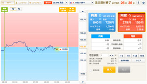 GMOクリック証券のバイナリーオプション