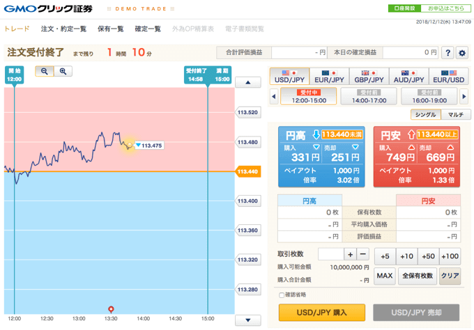 GMOクリック証券「外為オプション」デモ取引