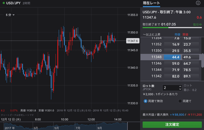 IG証券「バイナリーオプション」デモ取引