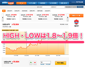 FXトレード・フィナンシャルの【HIGH・LOW】はペイアウト倍率1.8倍〜1.9倍