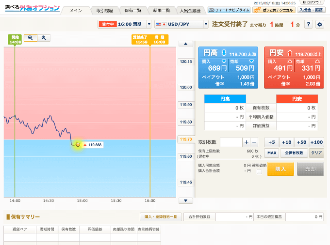 GMOクリック証券　外為オプションの取引画面