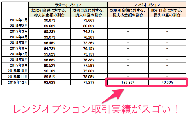 みんなのオプション12月取引実績に注目