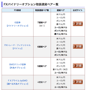 通貨ペア一覧