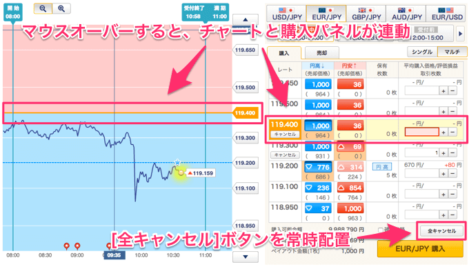 マルチチャートの変更点