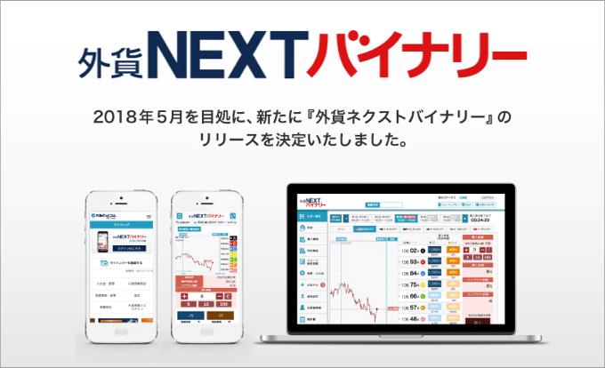 外為どっとコム 外貨ネクストバイナリー