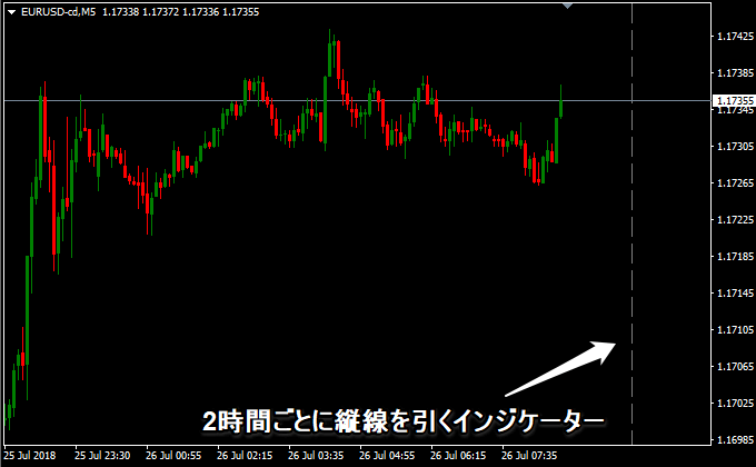 2時間ごとにアラートを鳴らすMT4インジケーター